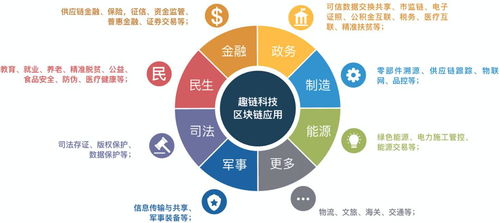 新基建浪潮下，趣鏈科技以物聯(lián)網(wǎng)技術(shù)服務(wù)點燃數(shù)字經(jīng)濟(jì)新動能