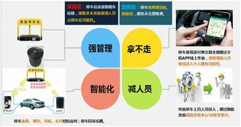 城市大腦重點城市級應(yīng)用 智慧政務(wù)與物聯(lián)網(wǎng)技術(shù)服務(wù)