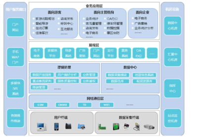 科研派視角 物聯(lián)網(wǎng)技術(shù)如何從四個角度解決景區(qū)痛點